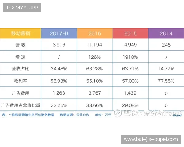 波胆比分预测平台对比评测避坑防骗指南